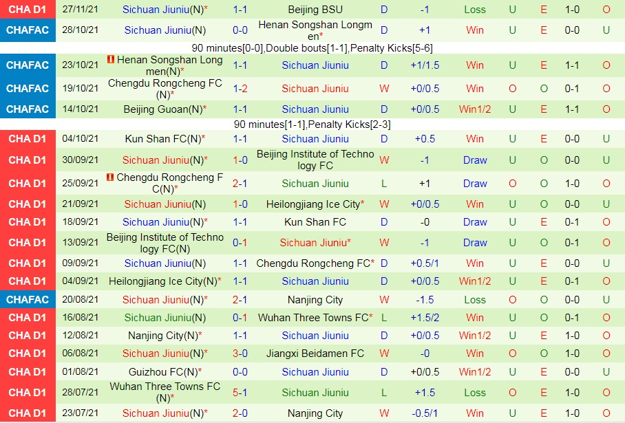 Shenyang Urban vs Sichuan Jiuniu