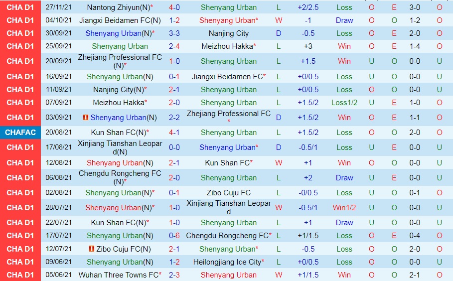 Shenyang Urban vs Sichuan Jiuniu