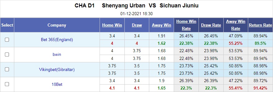 Shenyang Urban vs Sichuan Jiuniu