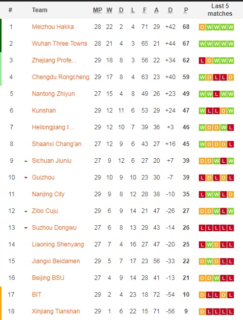Shenyang Urban vs Sichuan Jiuniu