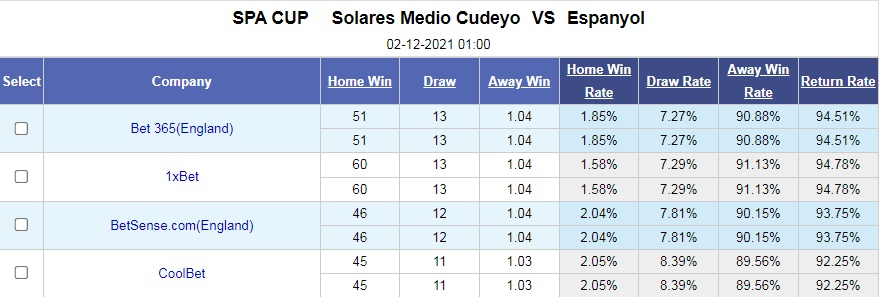 Solares vs Espanyol