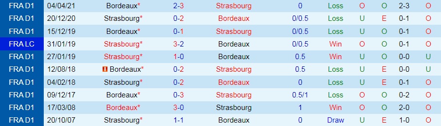 Strasbourg vs Bordeaux