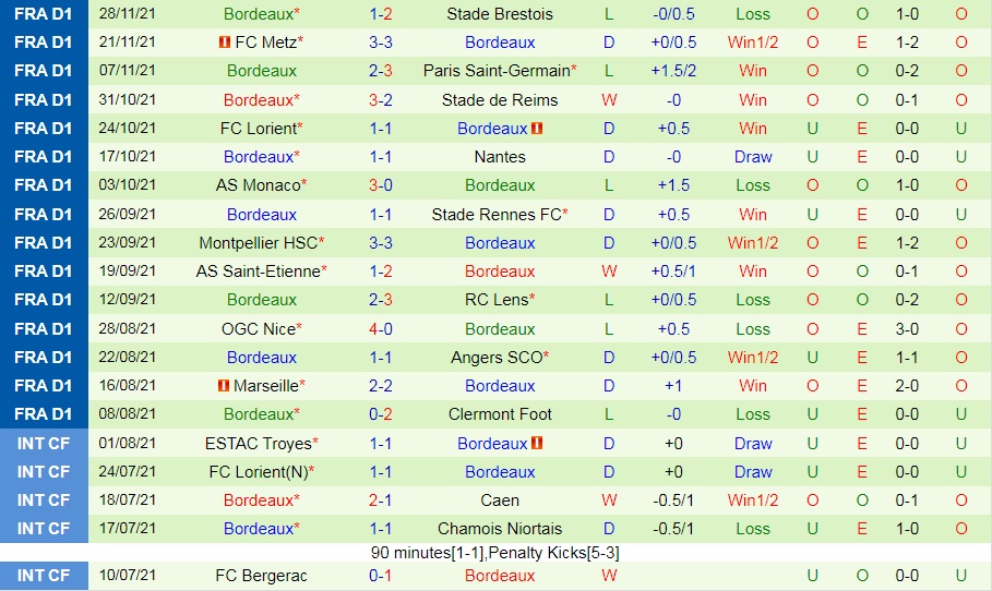 Strasbourg vs Bordeaux