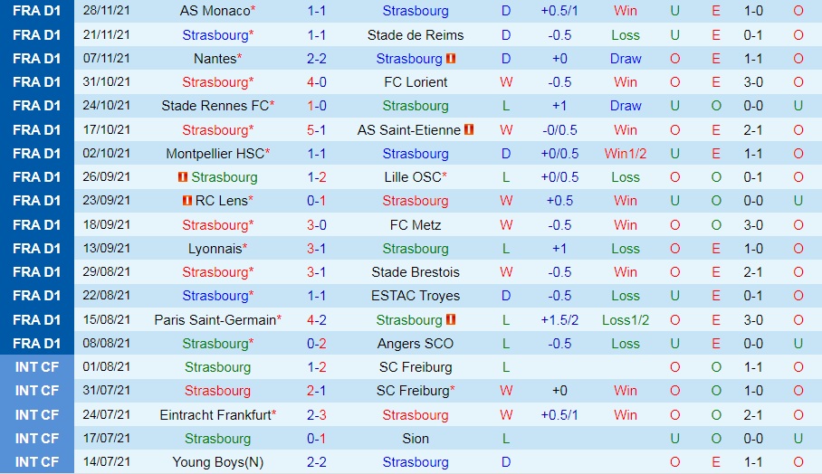Strasbourg vs Bordeaux