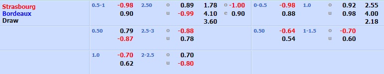 Strasbourg vs Bordeaux
