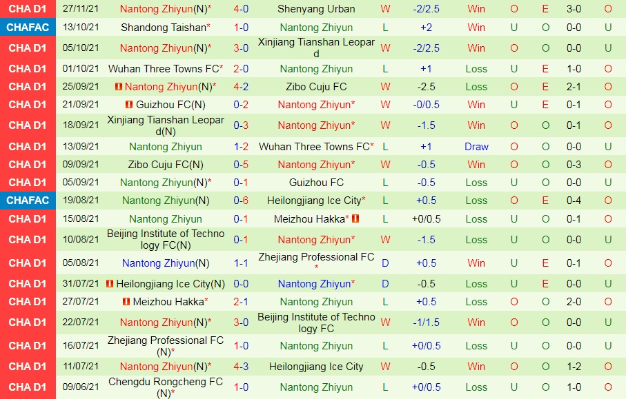 Suzhou Dongwu vs Nantong Zhiyun