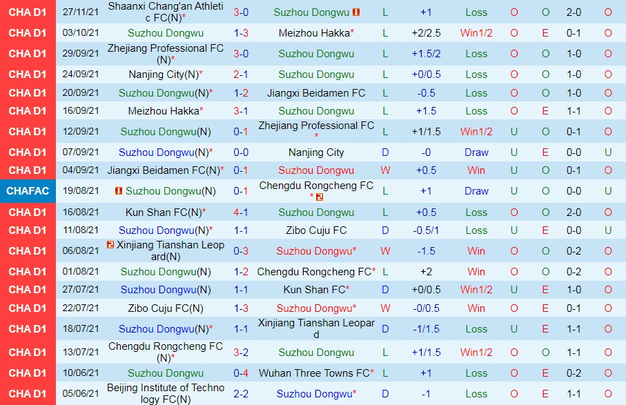 Suzhou Dongwu vs Nantong Zhiyun