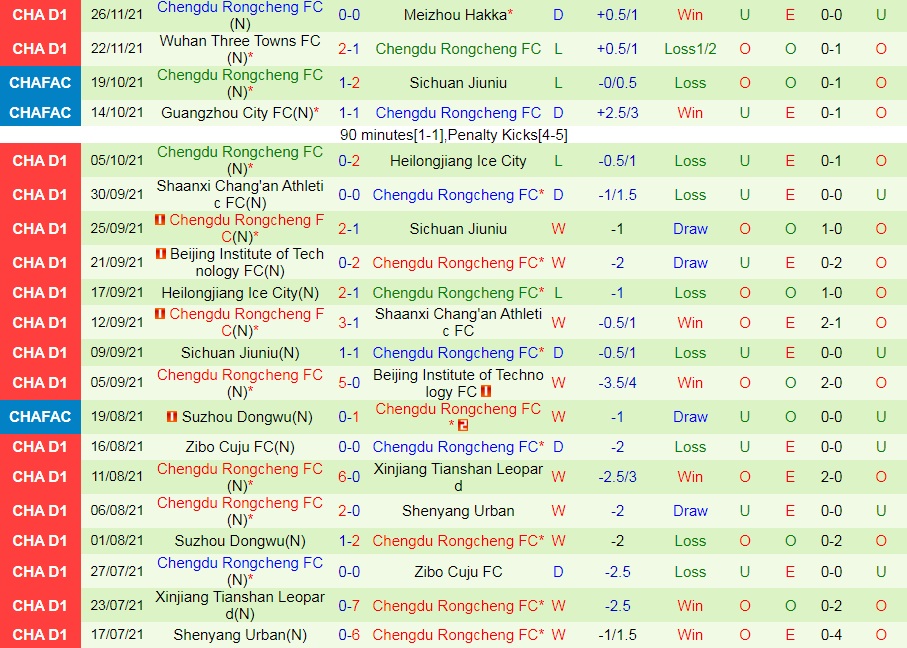Zhejiang Professional vs Chengdu Rongcheng