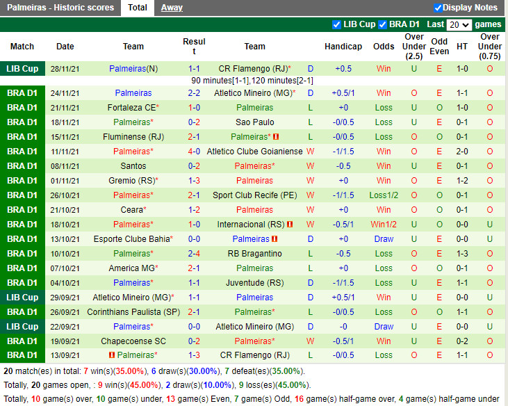 Thành tích gần đây của Palmeiras Thành tích gần đây của Palmeiras