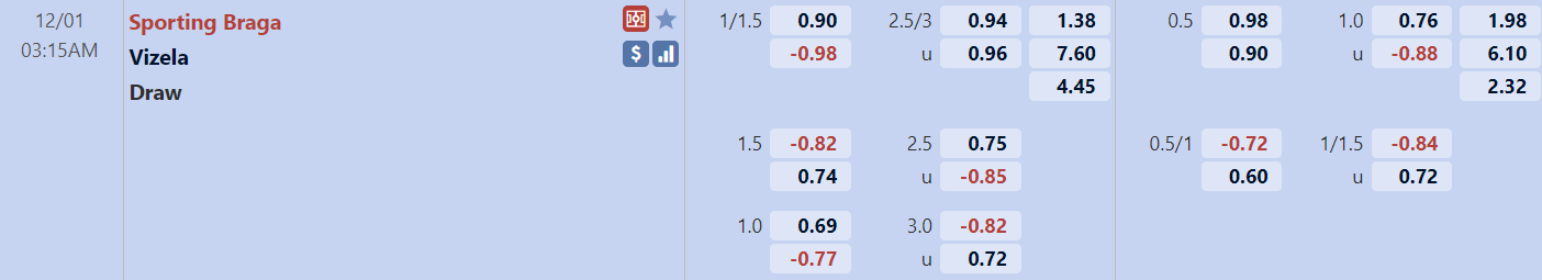 Tỉ lệ trận đấu Braga vs Vizela Tỉ lệ trận đấu Braga vs Vizela