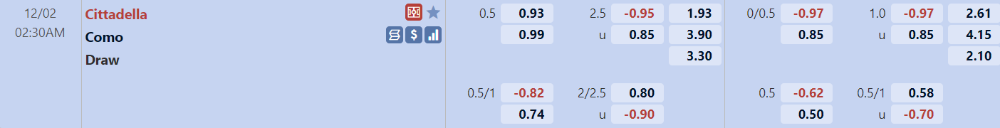 Tỉ lệ trận đấu Cittadella vs Como