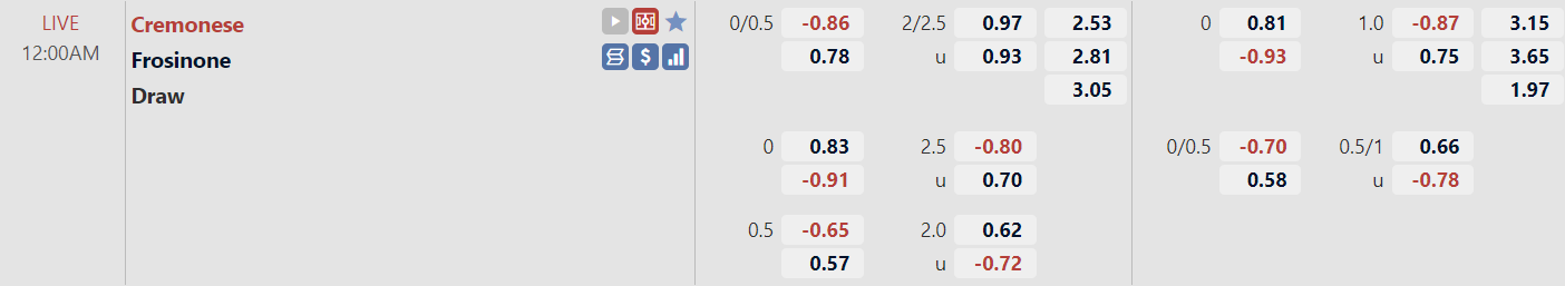 Tỉ lệ trận đấu Cremonese vs Frosinone