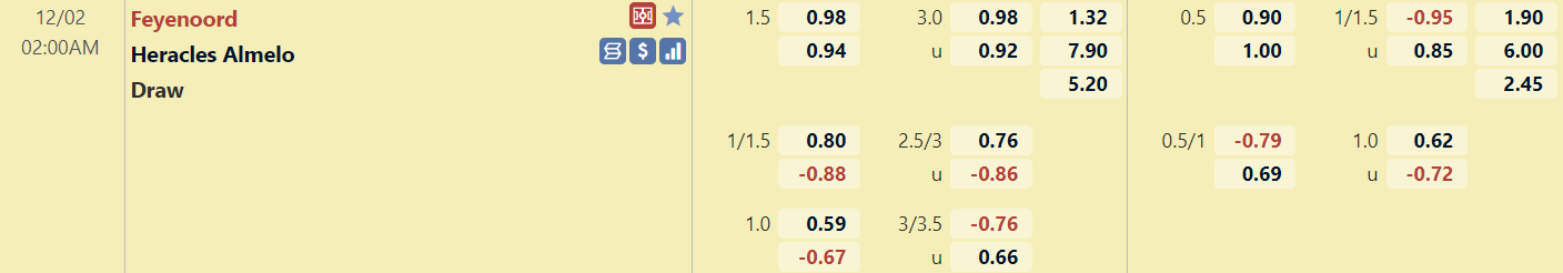 Tỉ lệ trận đấu Feyenoord vs Heracles Tỉ lệ trận đấu Feyenoord vs Heracles