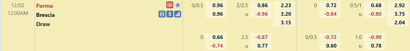 TỈ lệ trận đấu Parma vs Brescia