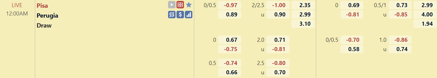 Tỉ lệ trận đấu Pisa vs Perugia