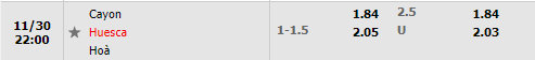 Tỷ lệ Cayon vs Huesca