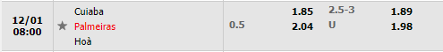 Tỷ lệ Cuiaba vs Palmeiras Tỷ lệ Cuiaba vs Palmeiras