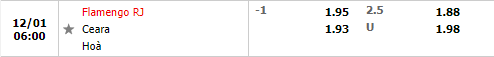 Tỷ lệ Flamengo vs Ceara
