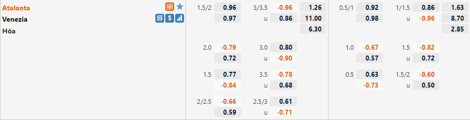 Tỷ lệ Atalanta vs Venezia