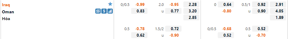 Iraq vs Oman Iraq vs Oman