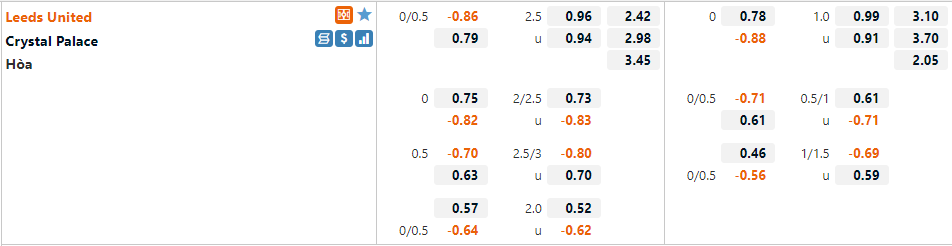 Tỷ lệ Leeds Utd vs Crystal Palace