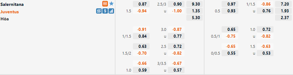 Tỷ lệ Salernitana vs Juventus