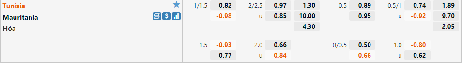 Tunisia vs Mauritania
