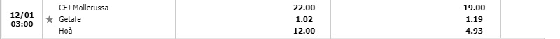 Tỷ lệ Mollerussa vs Getafe