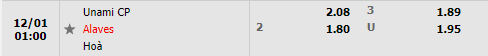 Tỷ lệ Unami vs Alaves