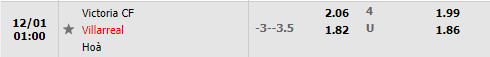 Tỷ lệ Victoria vs Villarreal