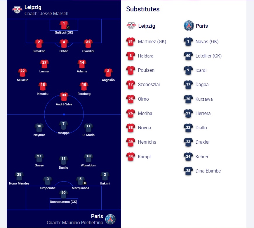 Đội hình Leipzig vs PSG chính thức (4/11/2021)
