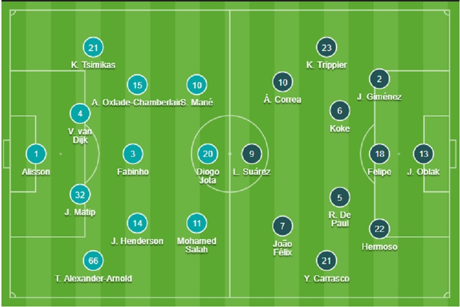 Đội hình Liverpool vs Atletico chính thức (4/11/2021)