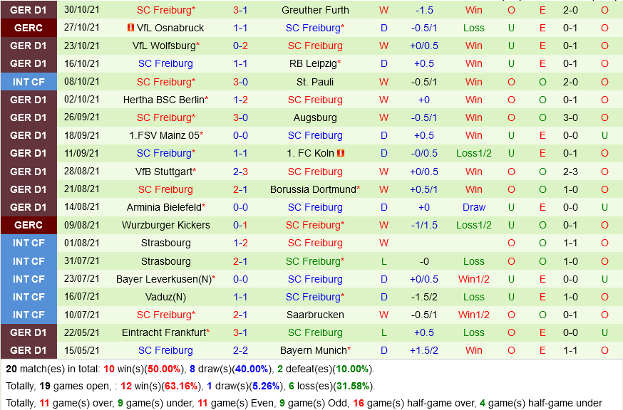 Bayern Munich VS Freiburg