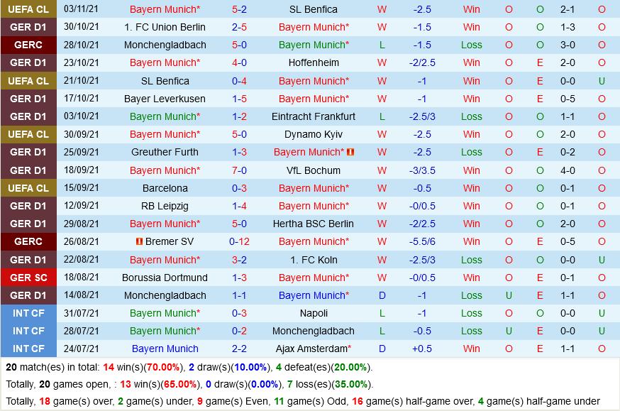 Bayern Munich VS Freiburg