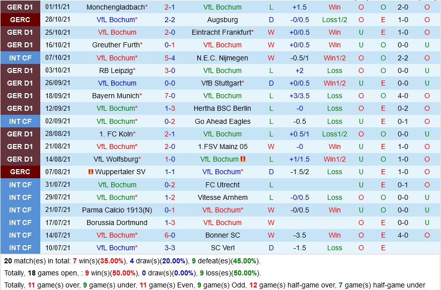 Bochum VS Hoffenheim