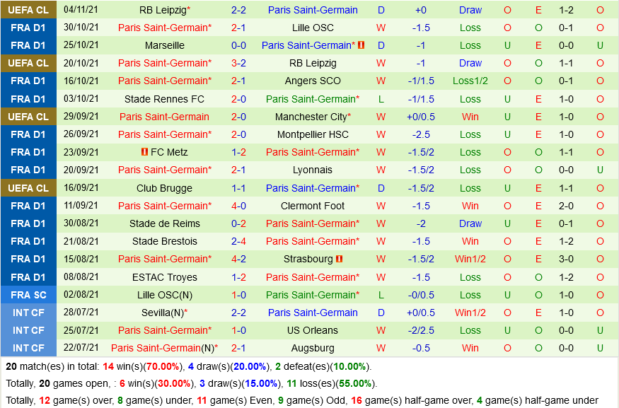 Bordeaux VS PSG Bordeaux VS PSG