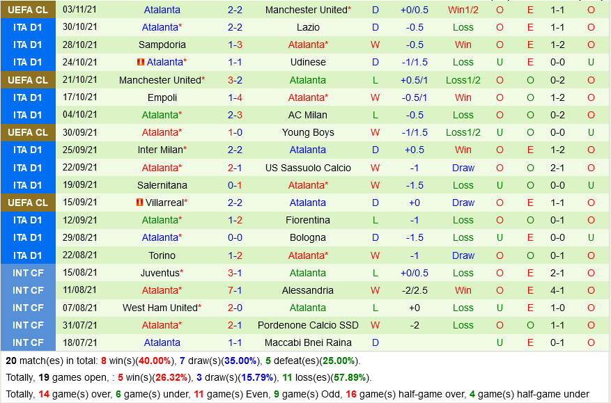 Cagliari VS Atalanta