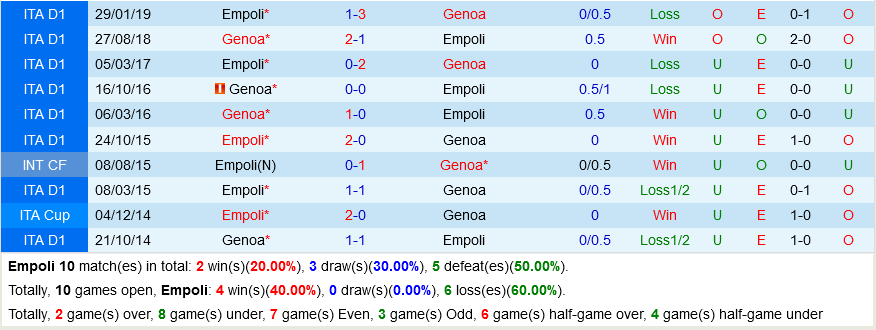Empoli VS Genoa Empoli VS Genoa