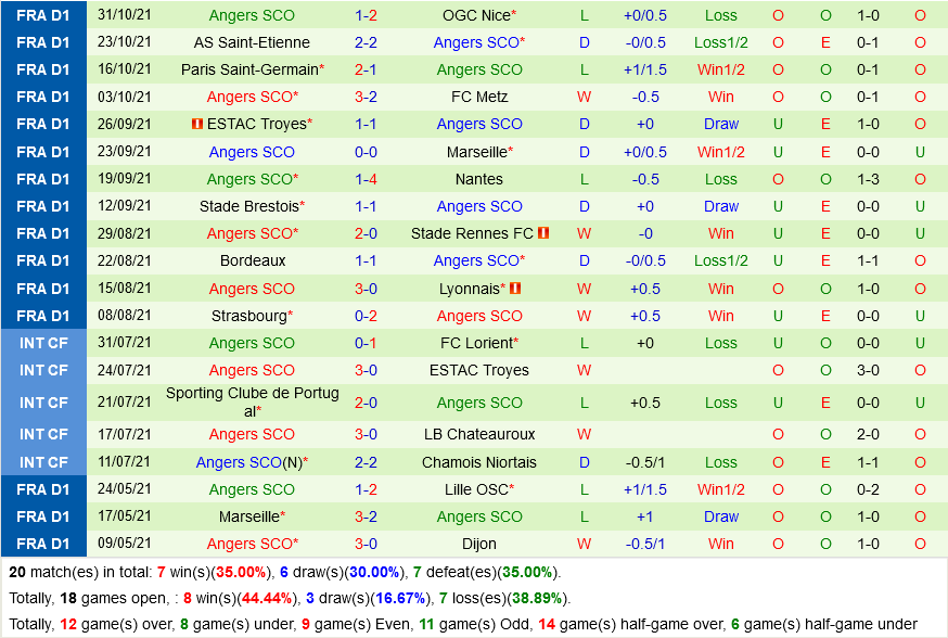 Lille VS Angers Lille VS Angers