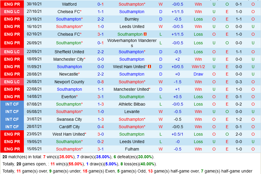 Southampton VS Aston Villa