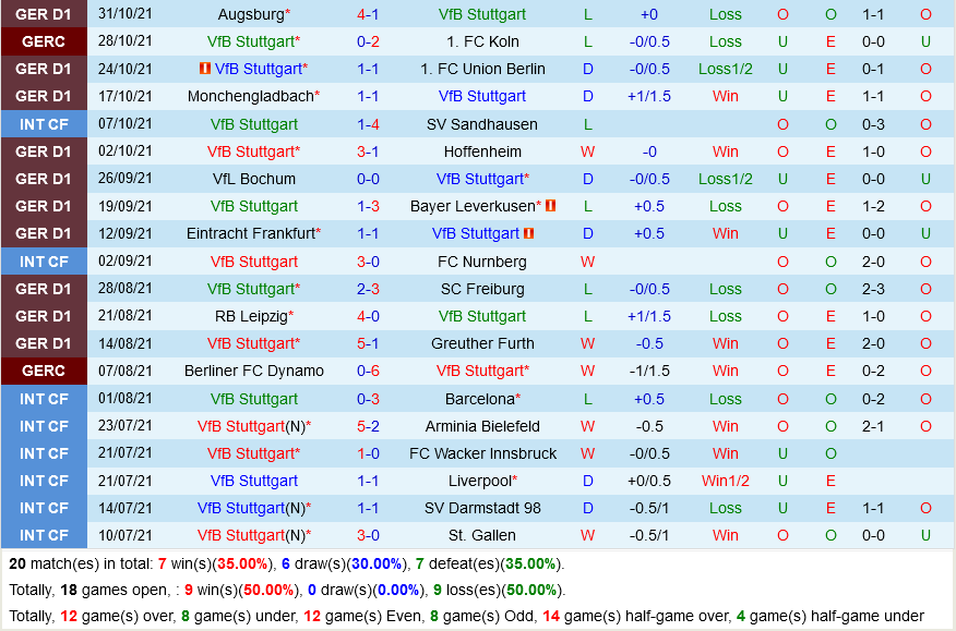 Stuttgart VS Bielefeld