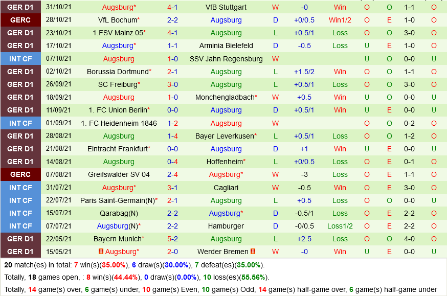 Wolfsburg VS Augsburg Wolfsburg VS Augsburg