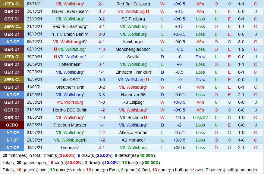 Wolfsburg VS Augsburg Wolfsburg VS Augsburg