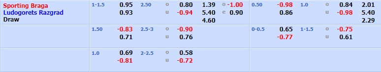 Nhận định Braga vs Ludogorets 3h00 ngày 511 (Europa League 202122) hình ảnh gốc 2