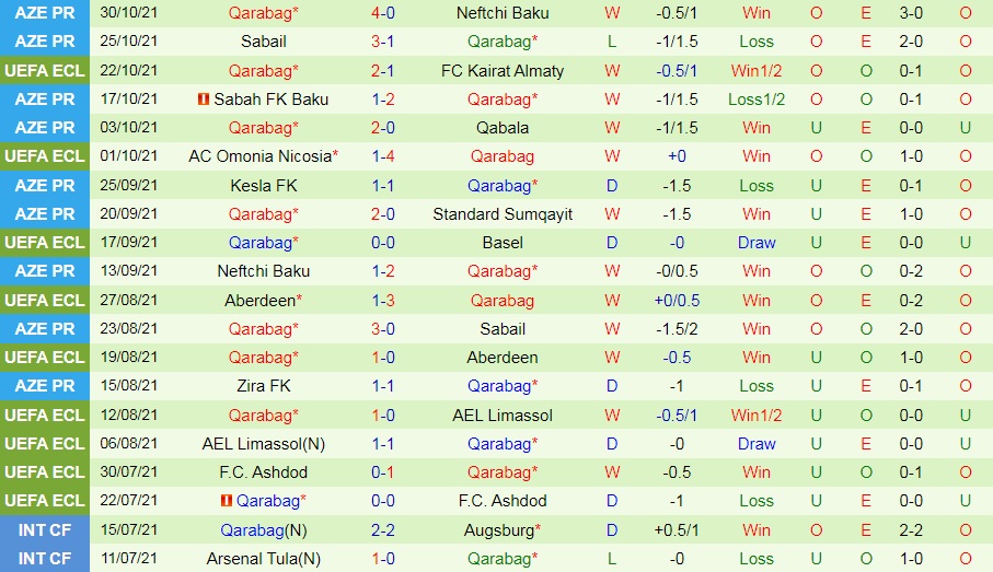 Kairat Almaty vs Qarabag