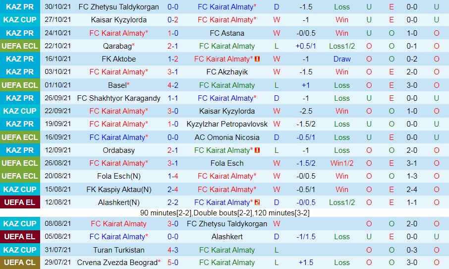 Kairat Almaty vs Qarabag
