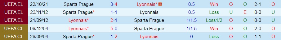 Soi kèo Lyon vs Sparta Prague Europa League 202122 hình ảnh