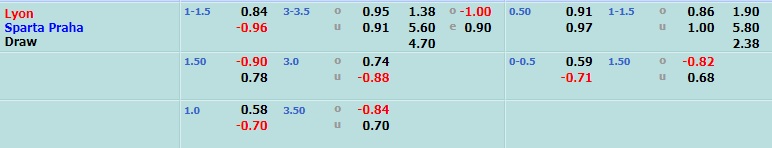 Soi kèo Lyon vs Sparta Prague Europa League 202122 hình ảnh