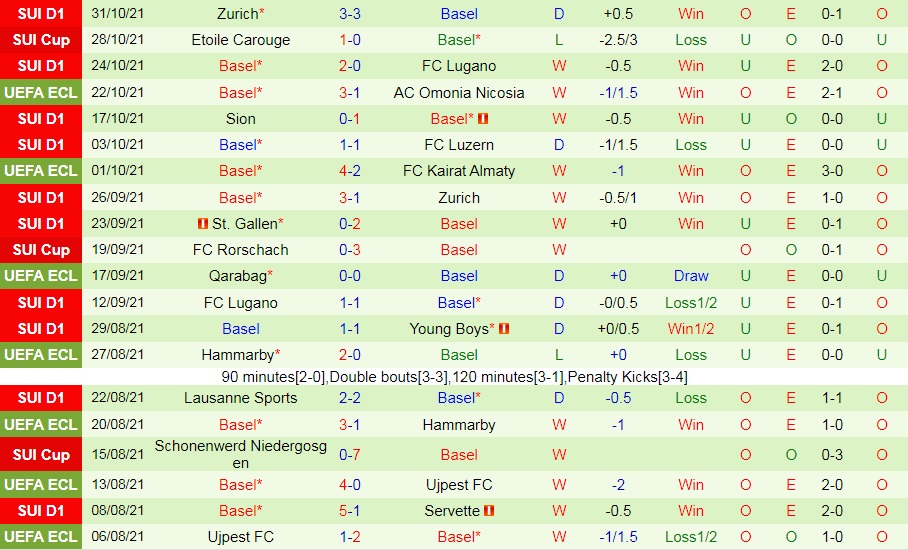 Omonia Nicosia vs Basel