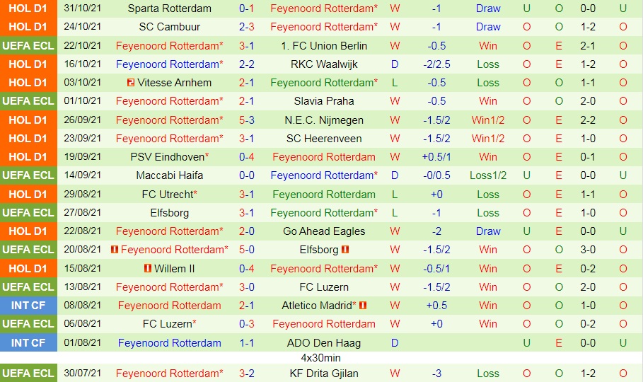 Union Berlin vs Feyenoord